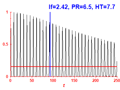 Survival probability